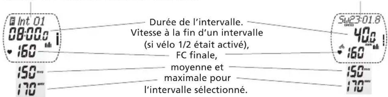 POLAR S725 - Données de l'intervalle (Int) - 1