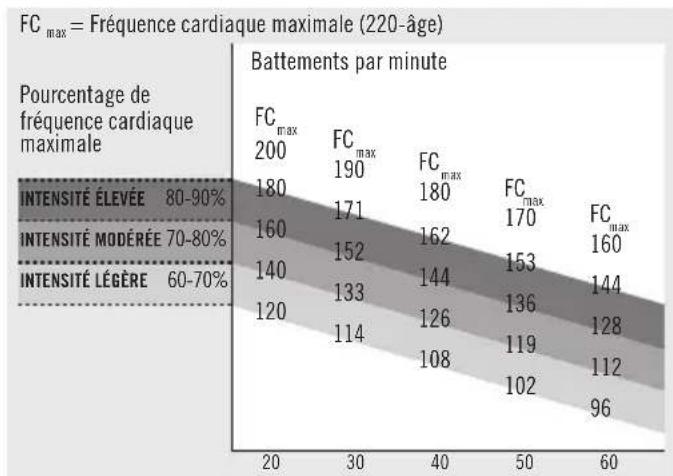 POLAR FS1 - Régler manuellement les limites de fréquence cardiaque - 3