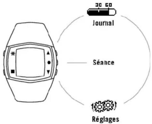 POLAR FA20 - Structure du menu - 1