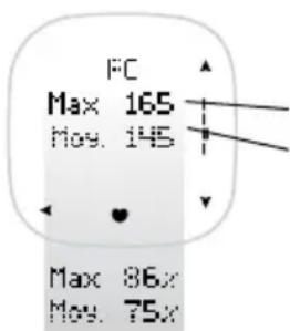 POLAR F55 - Calories - 1