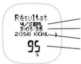 POLAR F55 - Suivi Hebdomadaire - 2