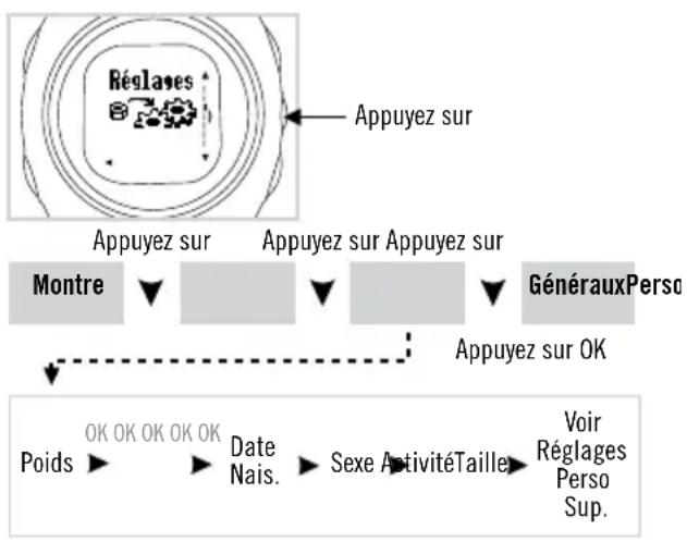 POLAR F55 - RÉGLAGES PERSONNE - 1
