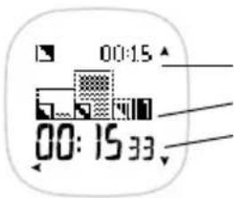 POLAR F55 - Zones FC - 3