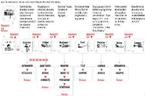 POLAR F55 - INSTRUCTIONS RAPIDES POLAR F55 - 1