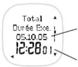 POLAR F55 - FICHIER CUMULS - 3