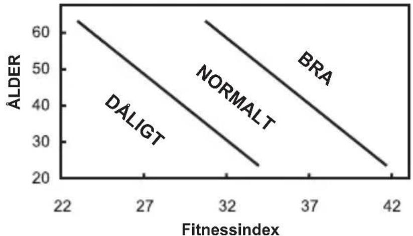 OREGON SCIENTIFIC SE233 - FITNESSINDEX - 1
