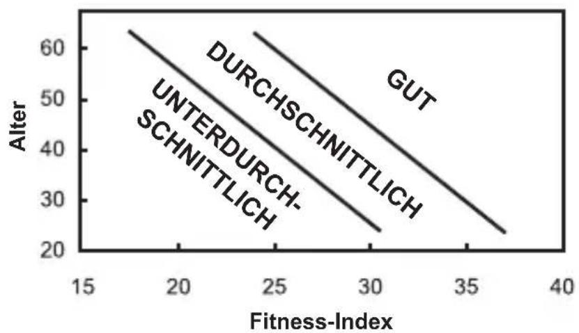 OREGON SCIENTIFIC SE233 - FITNESSINDEX - 2