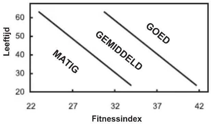 OREGON SCIENTIFIC SE232 - DE FITNESS INDEX - 1