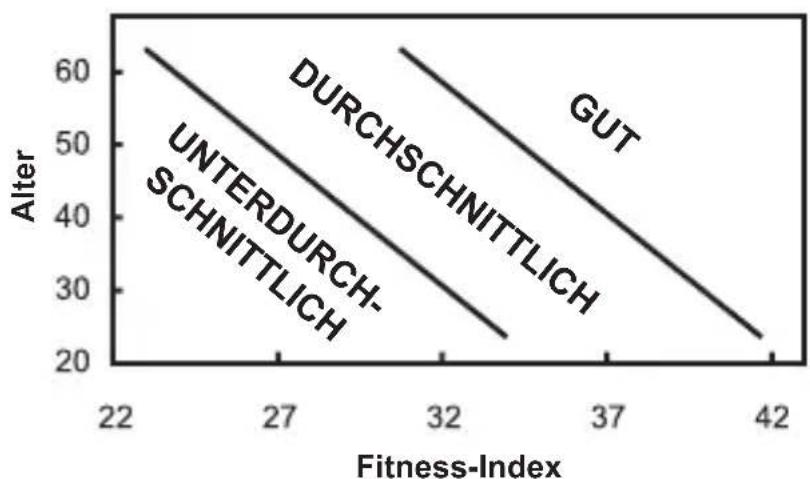 OREGON SCIENTIFIC SE232 - FITNESSINDEX - 1