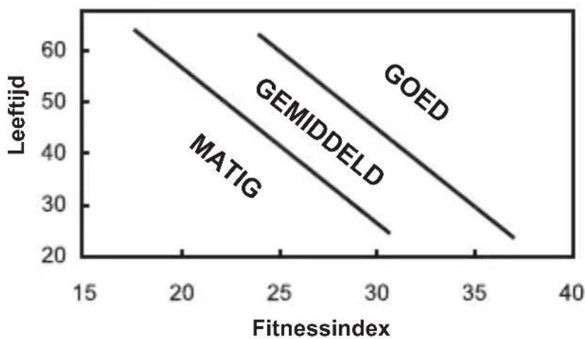 OREGON SCIENTIFIC SE232 - DE FITNESS INDEX - 2