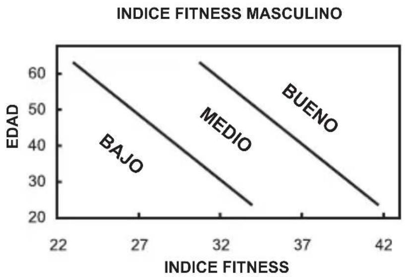 OREGON SCIENTIFIC SE232 - INDICE DE SALUD - 1