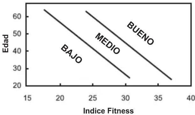 OREGON SCIENTIFIC SE232 - INDICE FITNESS FEMENINO - 1