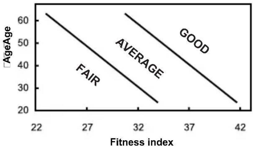 OREGON SCIENTIFIC SE232 - FITNESS INDEX FOR MAN - 1