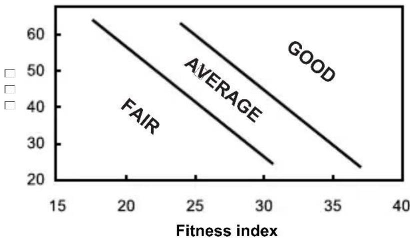 OREGON SCIENTIFIC SE232 - FITNESS INDEX FOR WOMAN - 1