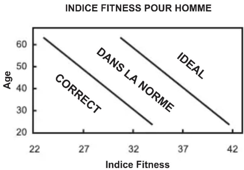 OREGON SCIENTIFIC SE232 - INDICE de forme - 1