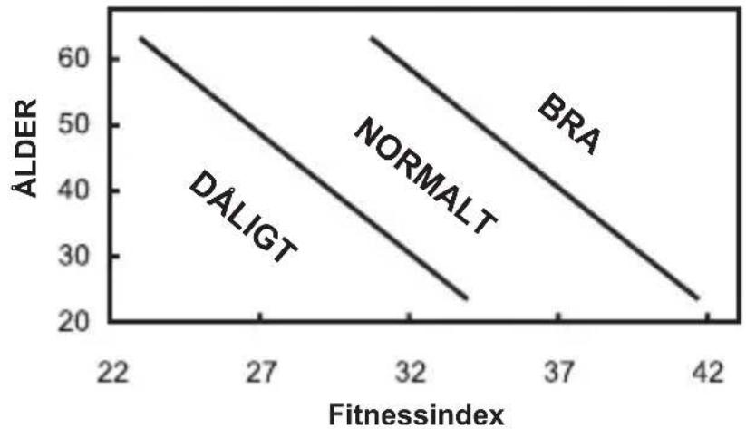 OREGON SCIENTIFIC SE212 - FITNESSINDEX - 1