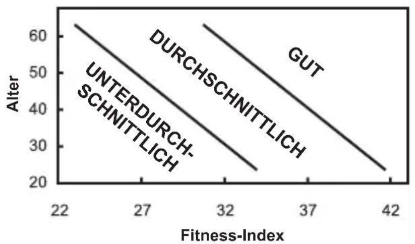 OREGON SCIENTIFIC SE212 - FITNESSINDEX - 1