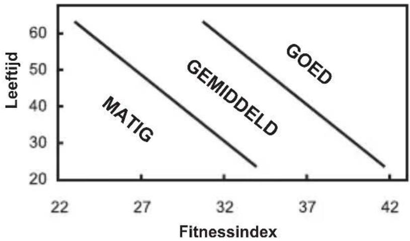OREGON SCIENTIFIC SE212 - FITNESSINDEX VOOR MANNEN - 1
