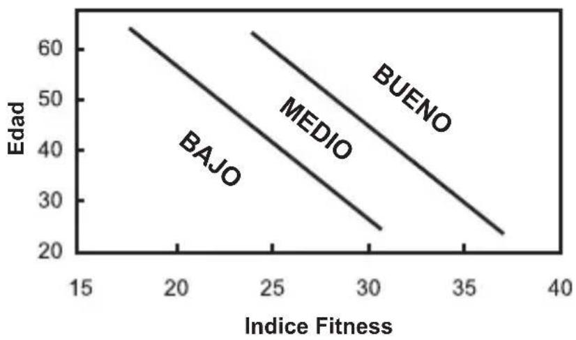 OREGON SCIENTIFIC SE212 - INDICE FITNESS FEMENINO - 1