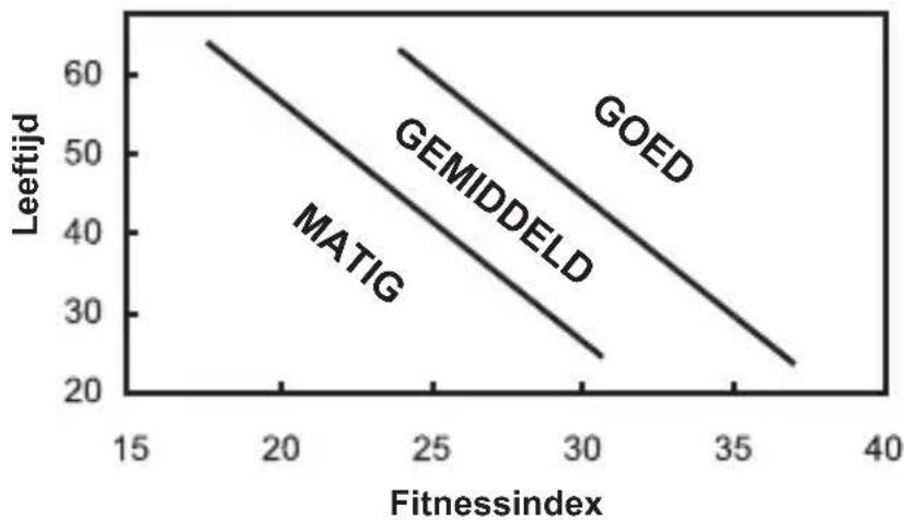 OREGON SCIENTIFIC SE211 - DE FITNESS INDEX - 2