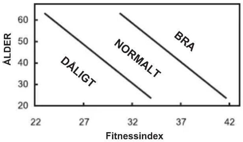 OREGON SCIENTIFIC SE211 - FITNESSINDEX - 1