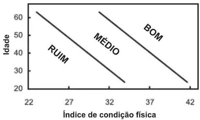 OREGON SCIENTIFIC SE211 - ÍNDICE DE CONDIÇÃO FÍSICA - 1