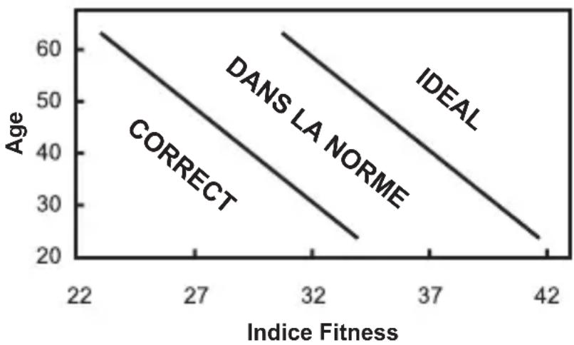 OREGON SCIENTIFIC SE211 - INDICE DE FORME - 1