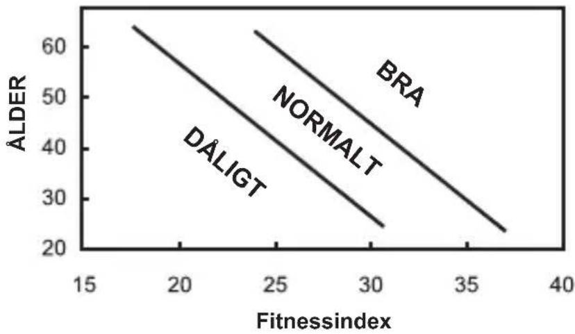 OREGON SCIENTIFIC SE211 - FITNESSINDEX - 2