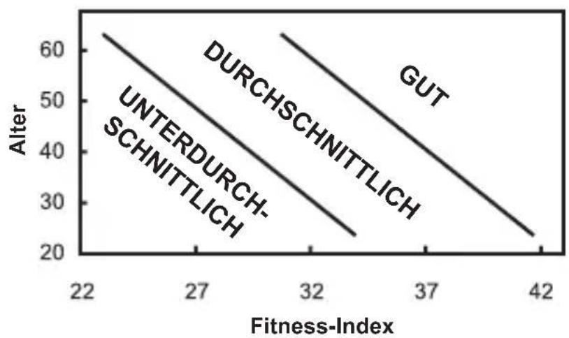 OREGON SCIENTIFIC SE211 - FITNESSINDEX - 1