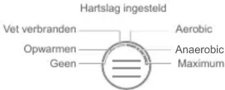 HUAWEI Metis - Automatische meting - 1