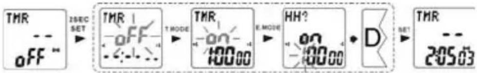 Echowell Elite T201 - Reglage du minuteur: - 1