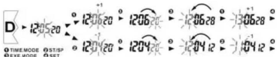 Echowell Elite T201 - données: - 3