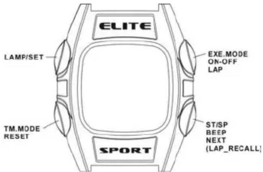 Echowell Elite T201 - FONCTIONNEMENT DES TOUCHES - 1