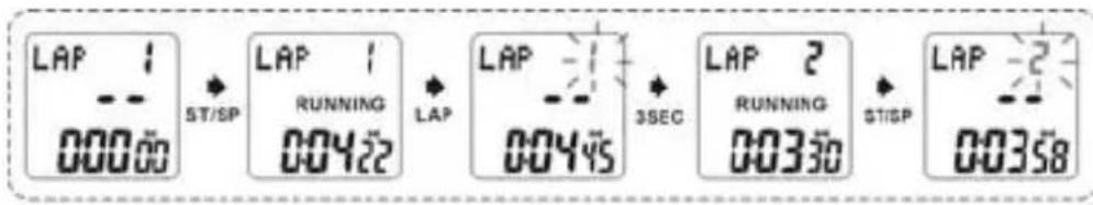 Echowell Elite T201 - Mode Tour (30 jours de données) (T-201 uniquement) - 1