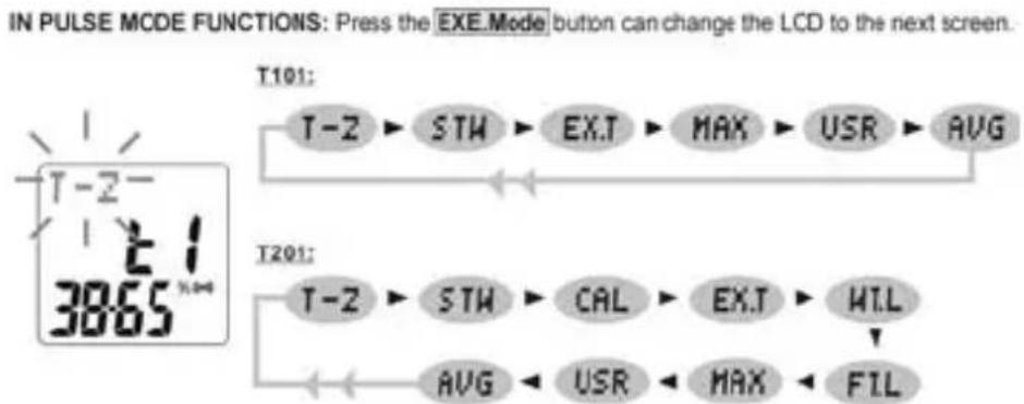 Echowell Elite T201 - données: - 2