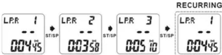 Echowell Elite T201 - Mode Rappel de tour (30 jours de données) (T-201 uniquement) - 1