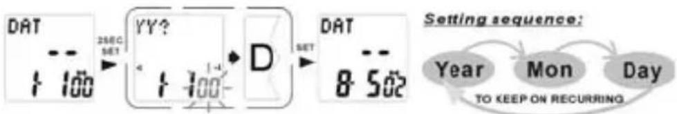 Echowell Elite T201 - Mode Date - 1