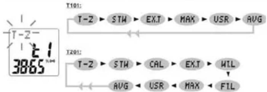 Echowell EliteT101 - données: - 2
