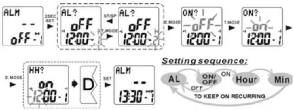 Echowell EliteT101 - Mode Alarme - 1