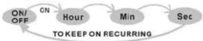 Echowell EliteT101 - Mode compte à rebours - 2