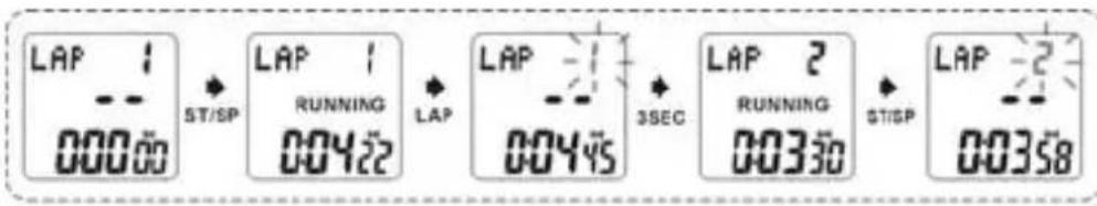 Echowell EliteT101 - Mode Tour (30 jeux de données) (T-201 uniquement) - 1