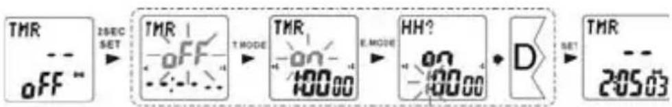 Echowell EliteT101 - Mode compte à rebours - 1