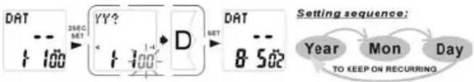 Echowell EliteT101 - Mode Alarme - 2