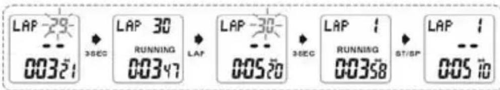 Echowell EliteT101 - Mode Tour (30 jeux de données) (T-201 uniquement) - 2