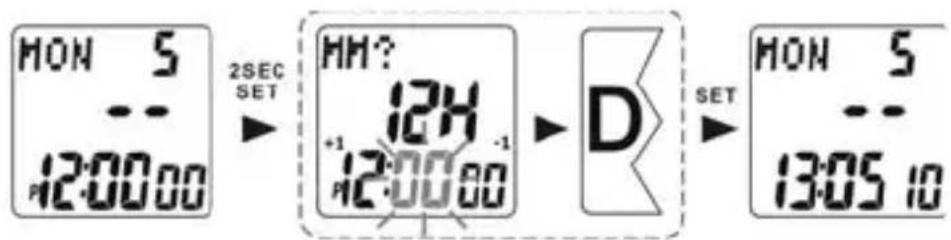Echowell EliteT101 - Mode Montre - 1