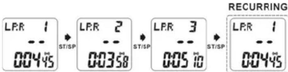 Echowell EliteT101 - Mode Rappel de tour (30 jeux de données) (T-201 uniquement) - 1