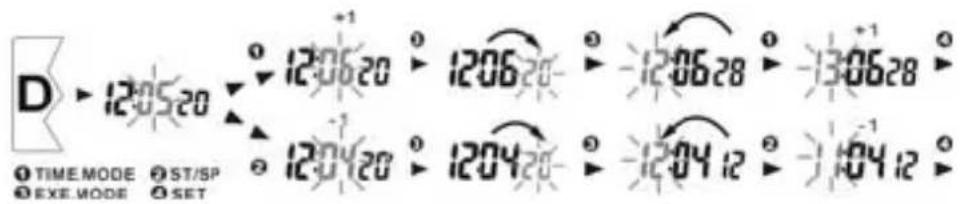 Echowell EliteT101 - données: - 3