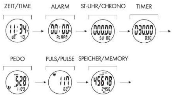 CRIVIT 1LD4086 IAN 270679 - Die Uhr verfügbar über 7 Funktionsmodi - 1