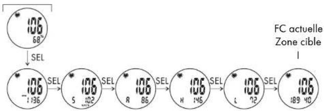 CRIVIT 1LD4086 IAN 270679 - Cardioféquencemètre (PULS/PULSE) - 1