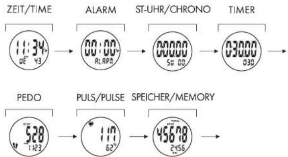 CRIVIT 1LD4086 IAN 270679 - Voitre montre dispose de 7 modes de fonctions - 1